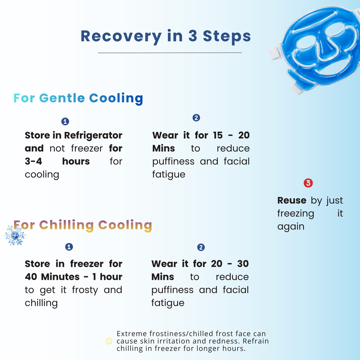 Saefit Frost Face | Reduce Screen Time Fatigue & Puffiness