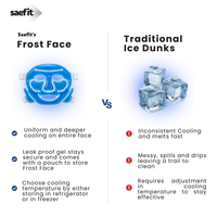 Saefit Frost Face | Reduce Screen Time Fatigue & Puffiness