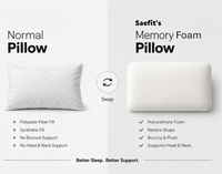 Saefit Memory Foam Pillow | Sleeping Pillow